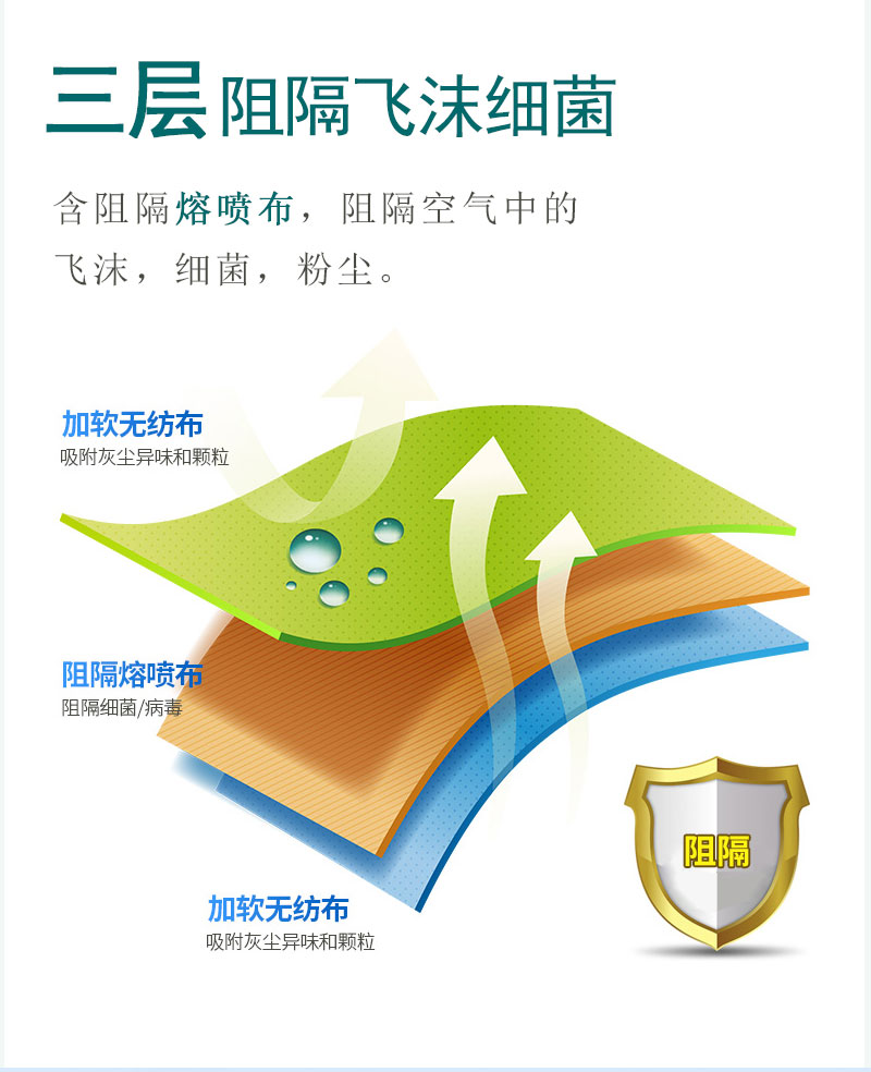 如何戴好口罩？冠悅醫(yī)用口罩，你戴正確了嗎？