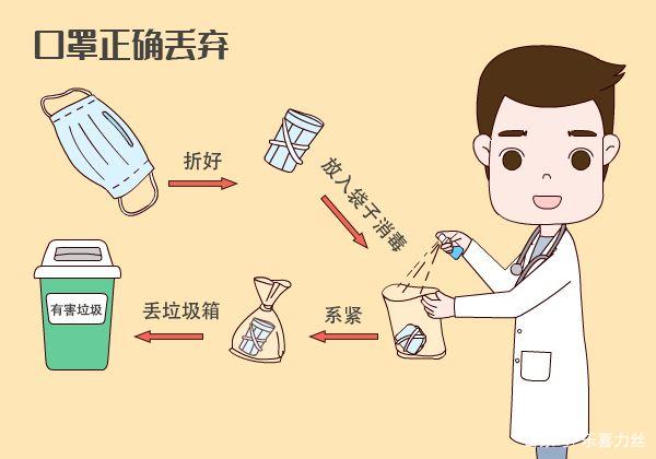 用過的口罩該如何處理？
