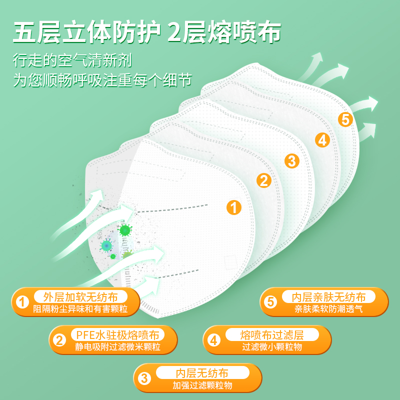 N95醫(yī)用防護(hù)口罩多久更換一次？